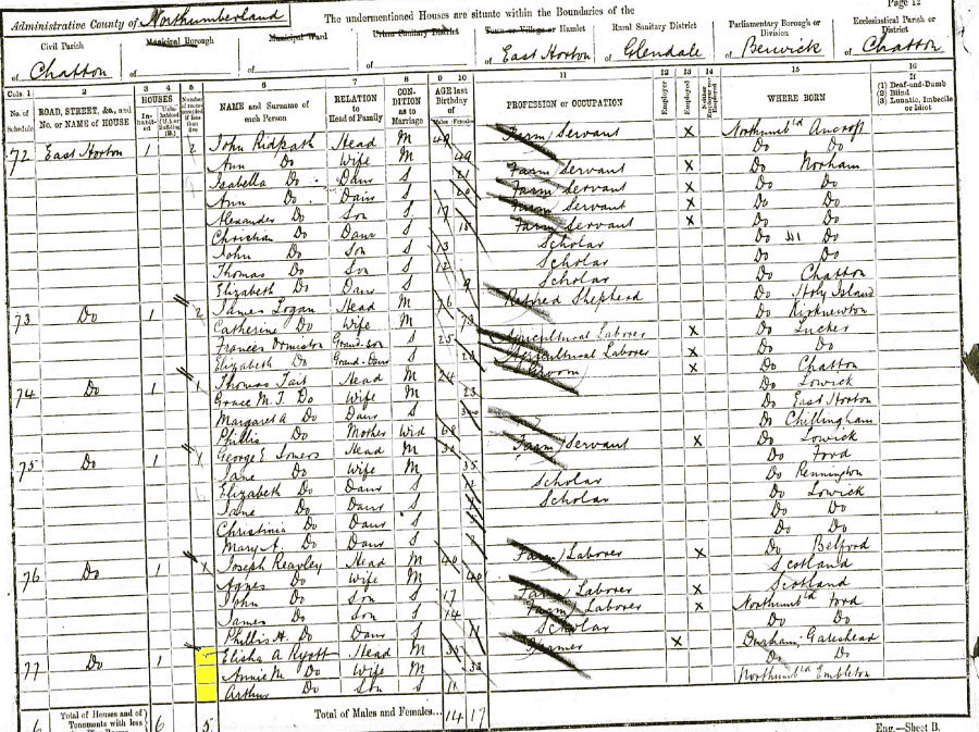 Elisha Abbot and Anna Marie Ryott 1891 census returns