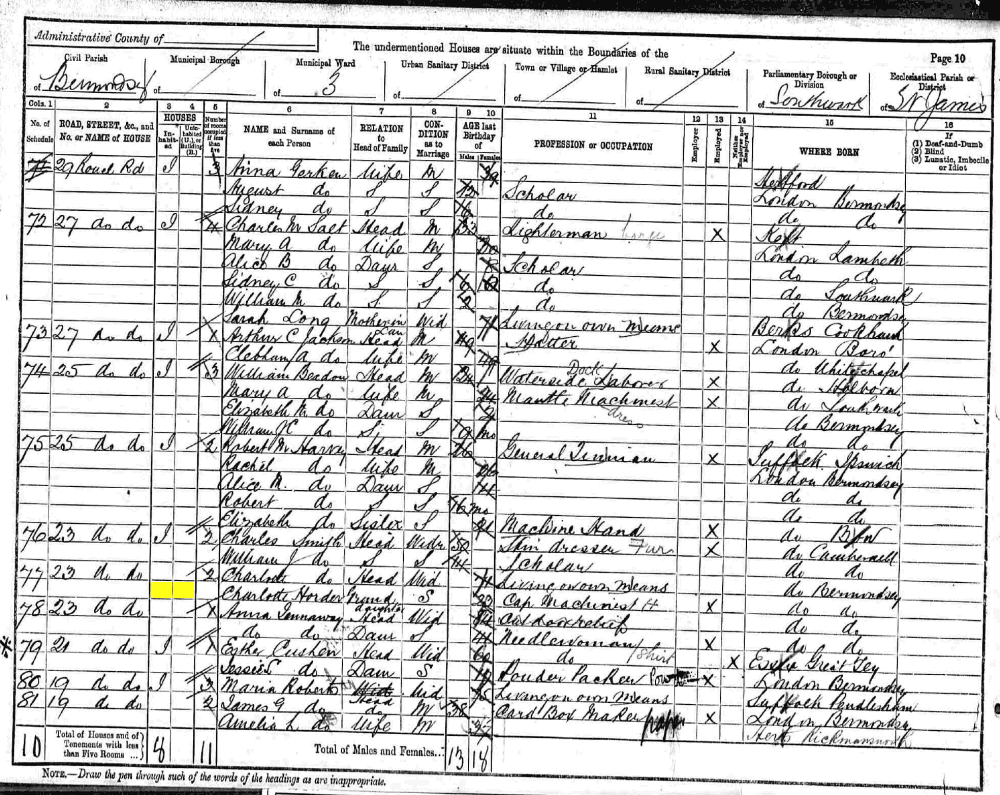 Charlotte Horder 1891 census returns