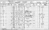 William Rhead 1901 census returns