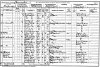 Charles Holman 1901 census returns