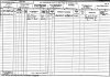 Eliza A and John Perkins 1901 census returns