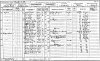 Absalom and Ellen Rathmell 1901 census returns