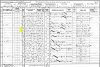 John and Jane Holman 1901 census returns