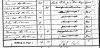 James and Elizabeth Holman 1841 census returns