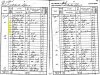 Charles and Sophie Millne 1841 census returns