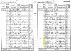 Andrew and Mary Gillies 1841 census returns