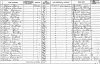 James Baldwin 1871 census returns