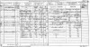 Edward and John Harper Penney 1871 census returns