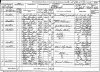 John and Hannah Gush 1881 census returns