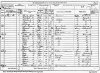 1881 census returns John Horder