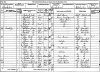 John and Eliza Leech 1881 census returns