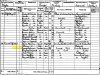 George Holman 1881 census returns