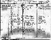 Richard and Alice Deakins 1891 census returns