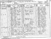 1891 census returns Alice Horder