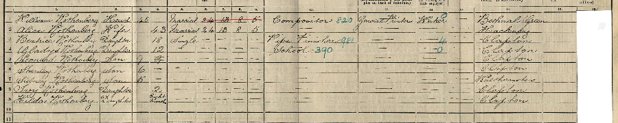 1911 census returns for William and Alice Rothenburg and family