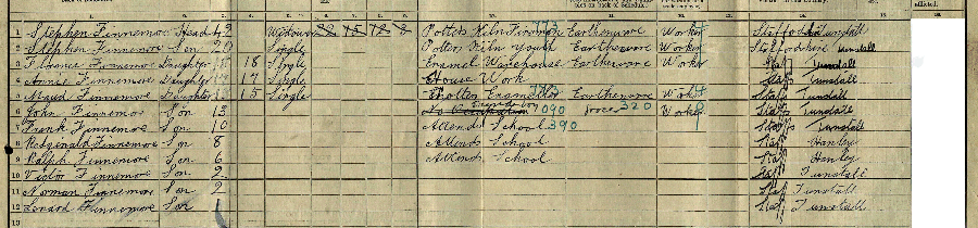 1911 census returns for Stephen Finnemore and family
