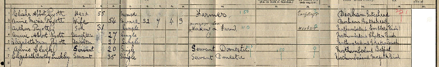 1911 census returns for Elisha Abbott and Annie Maria Ryott and family