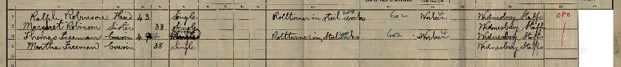 1911 census returns for Ralph and Margaret Robinson and family