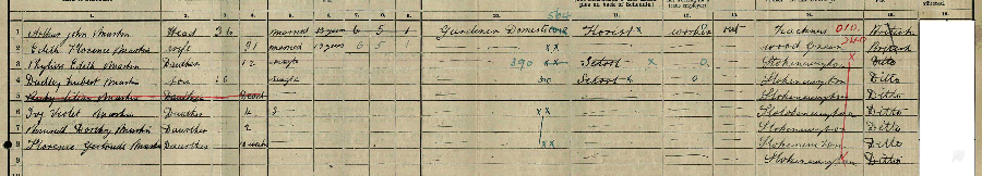 1911 census returns for Arthur John and Edith Florence Martin and family