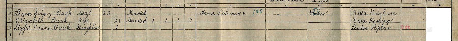 1911 census returns for Thomas Sydney and Elizabeth Dunk and family