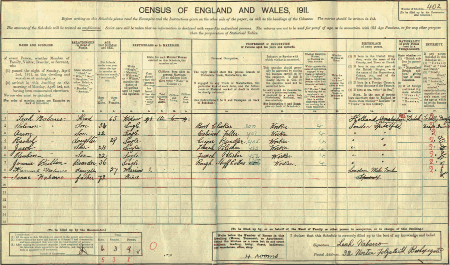 1911 census returns for Isaac and Leah Nabarro and family