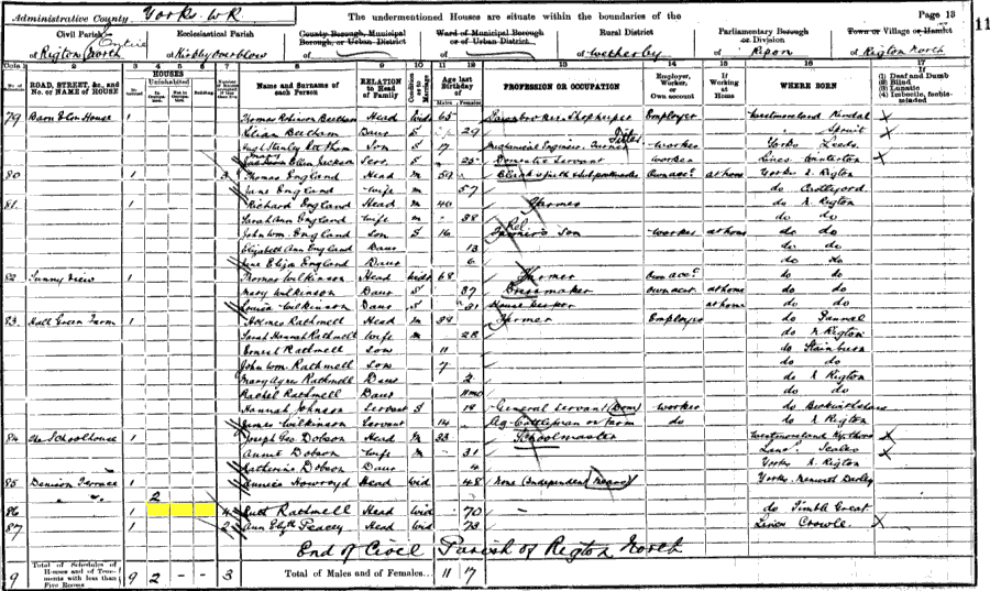 1901 census returns for Ruth Rathmell