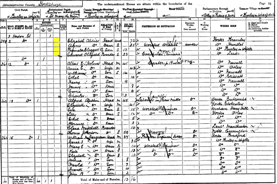 1901 census returns for Elizabeth Abbiss and family
