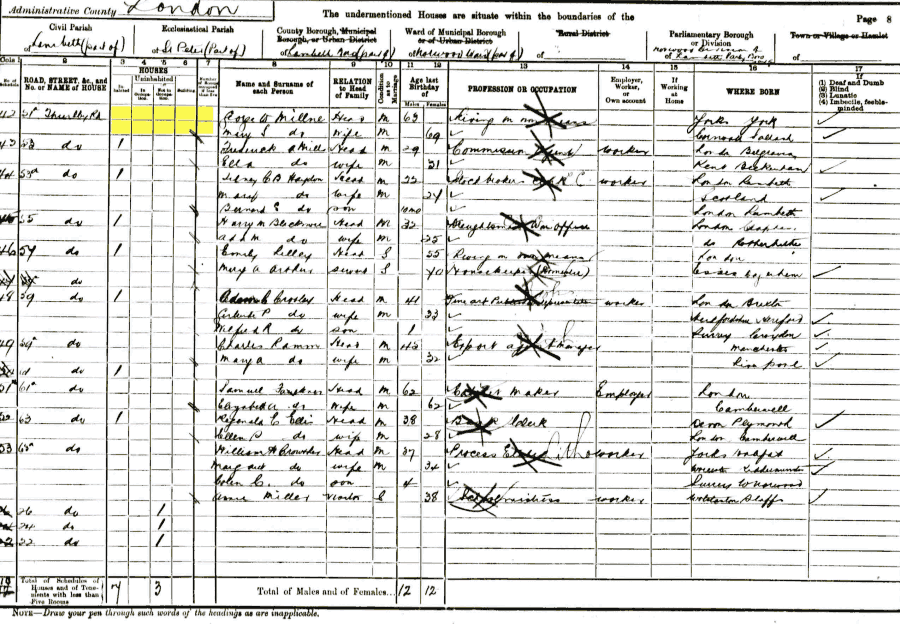 1901 census returns for Edward Joseph Lyndon and family