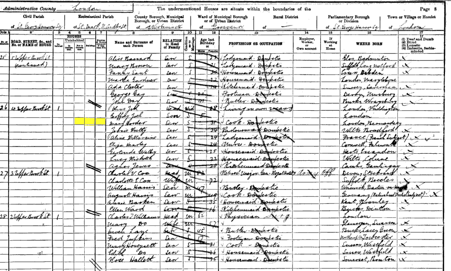 1901 census returns for Mary Ann Horder
