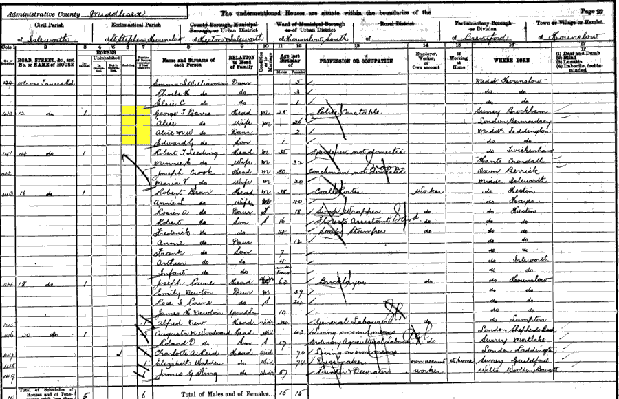 1901 census returns for Alice and George Davis and family