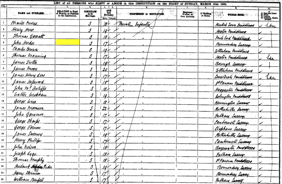 1901 census returns for John Horder
