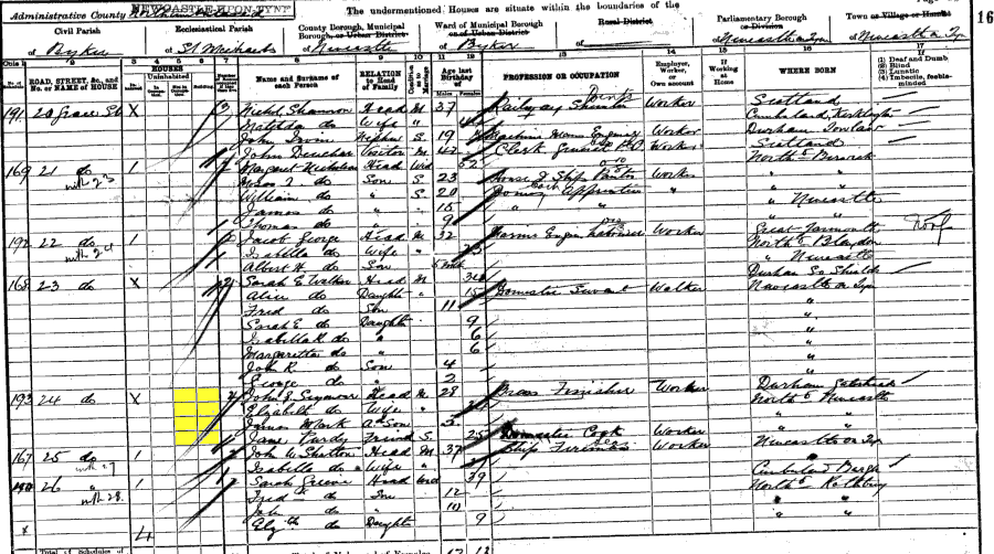 1901 census returns for John George and Elizabeth Seymour