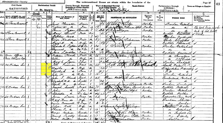 1901 census returns for John and Martha Freeman and family