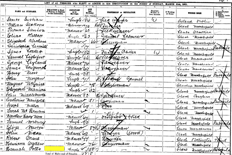 1901 census returns for Hannah Potts