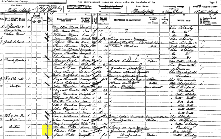 1901 census returns for Martha Potts and family