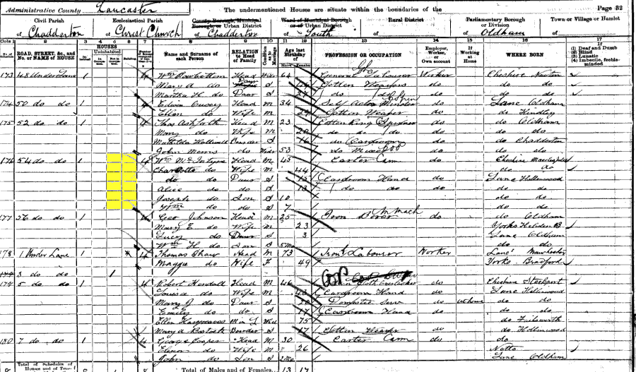 1901 census returns for William and Charlotte McIntyre and family
