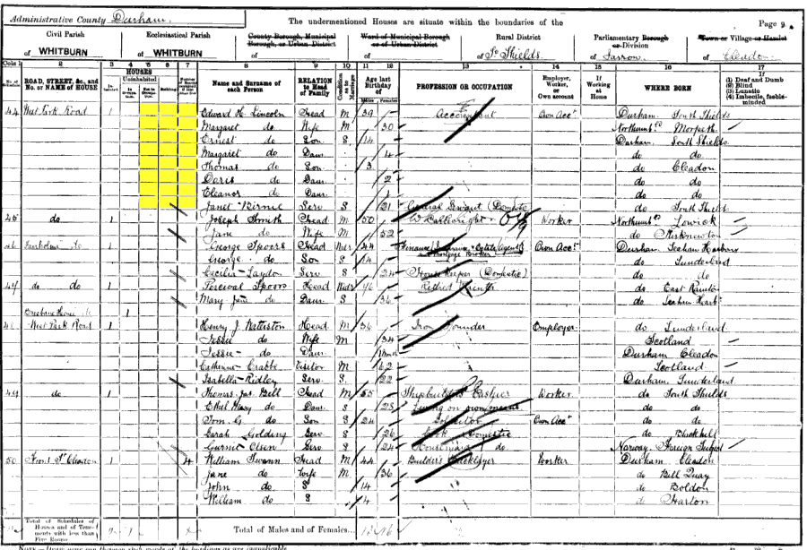 1901 census returns for Edward H and Margaret Lincoln and family