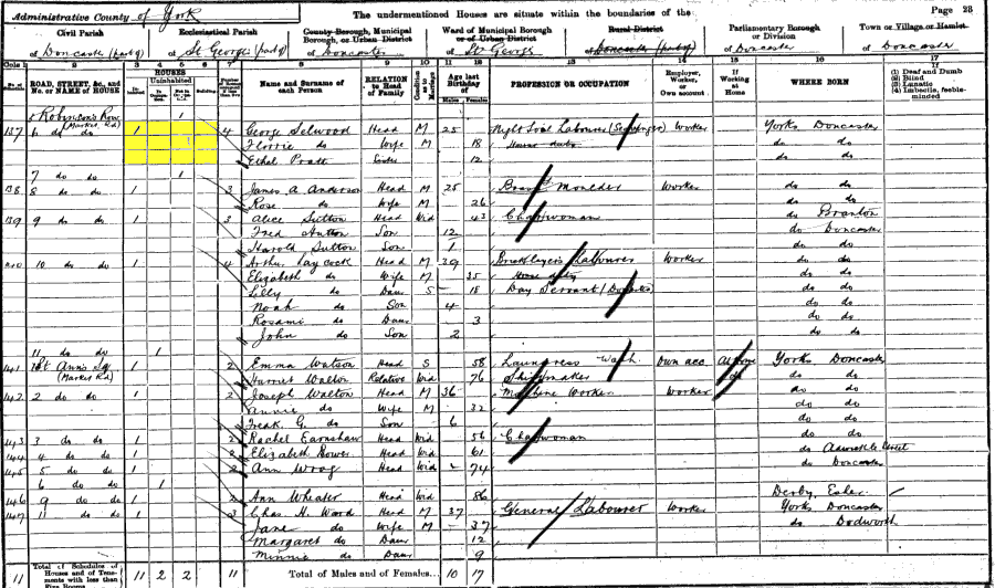 1901 census returns for George and Florrie Selwood and family