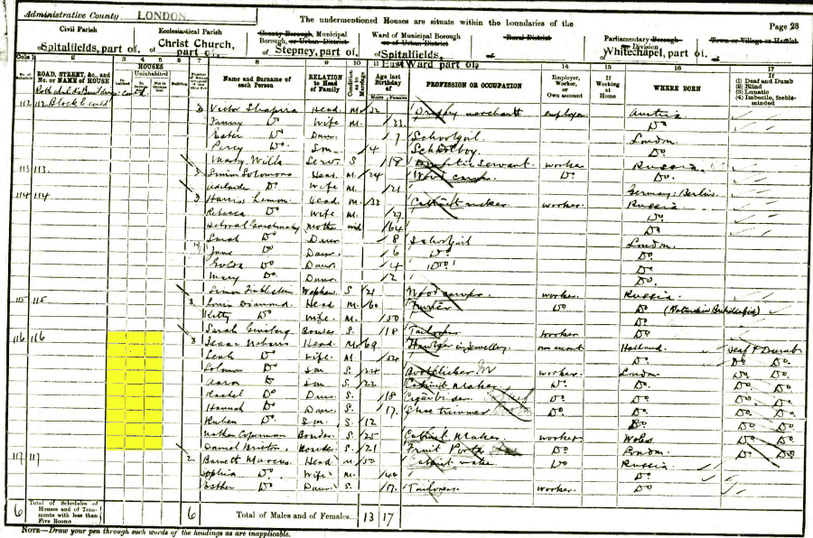 1901 census returns for Isaac and Leah Nabarro and family