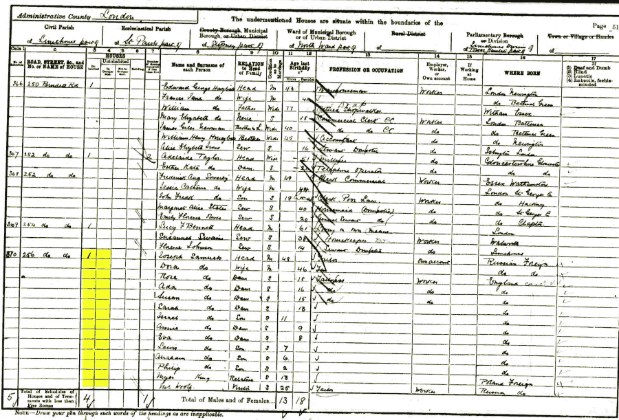 1901 census returns for Joseph and Dora Samuels and family