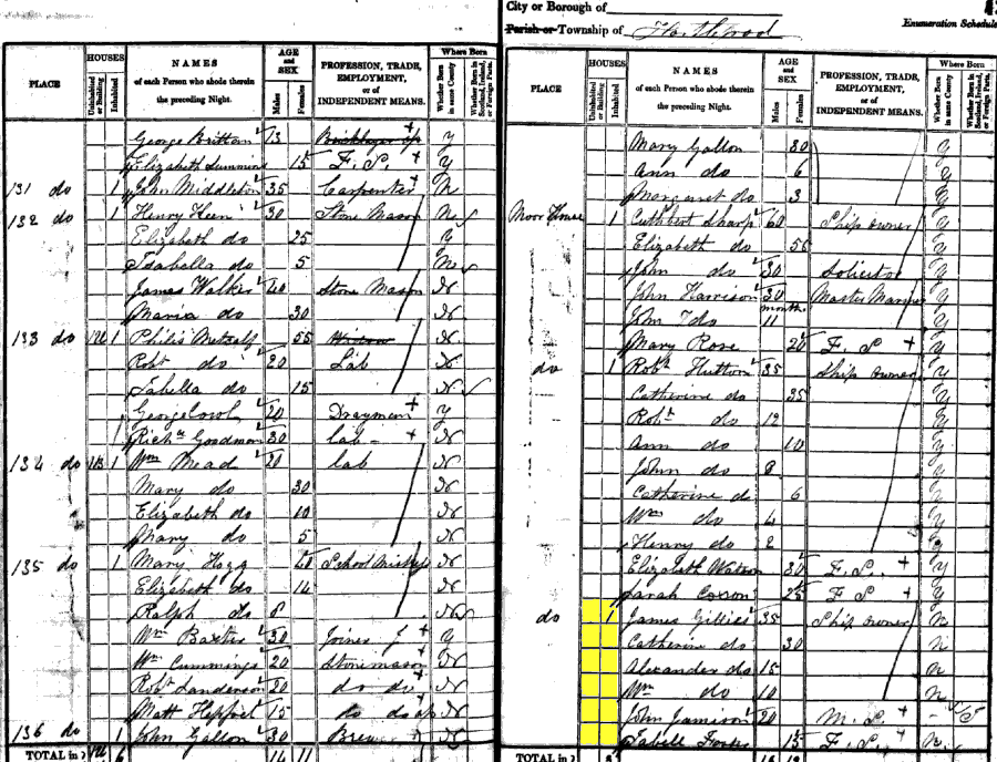 1841 census returns for James and Catherine Gillies and family