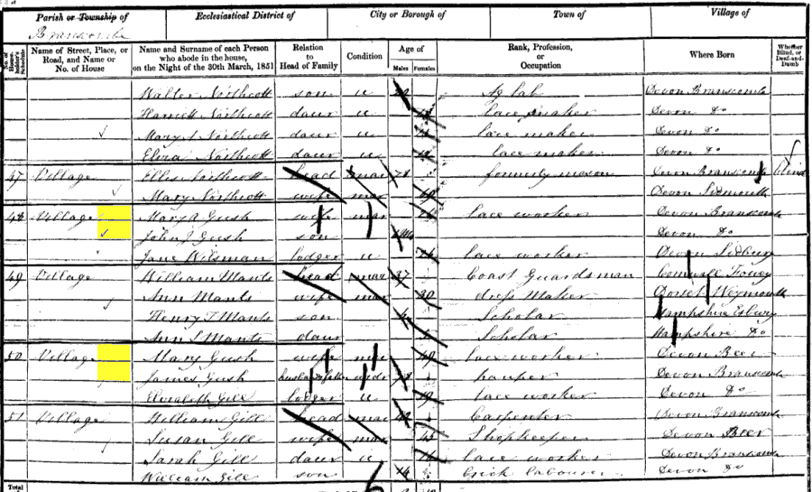 1851 census returns for James Gush