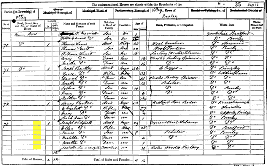 1861 census returns for Joseph Oldfield and family