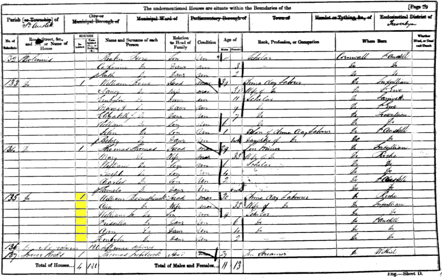 1861 census returns for William Beswetherick and family