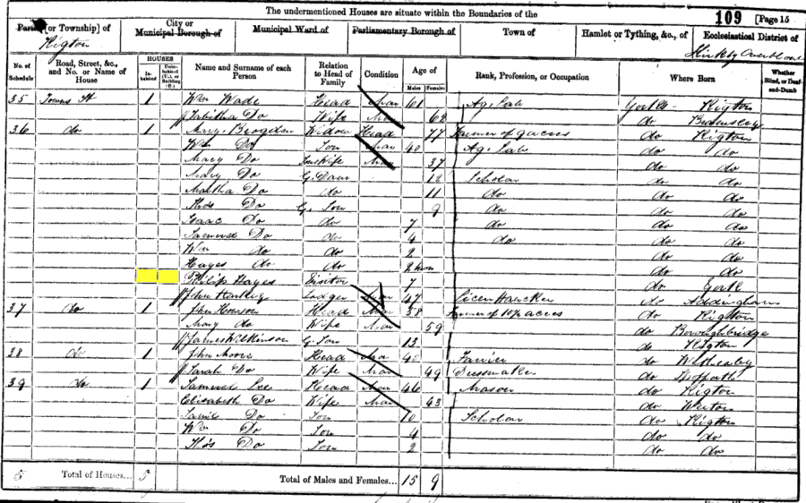 1861 census returns for Philip Hayes