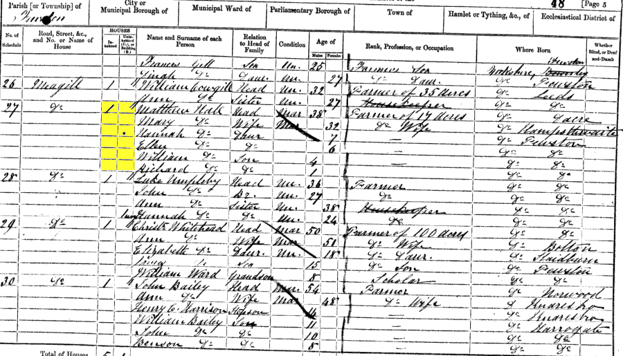 1861 census returns for Matthew and Mary Hall family
