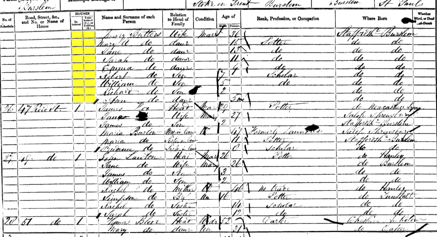 1861 census returns for Mary Butters and family