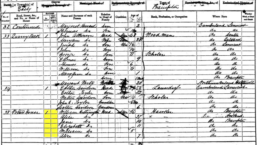 1861 census returns for William and Alice Hetherington and family