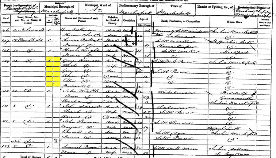 1861 census returns for George and Phoebe Harrison and family