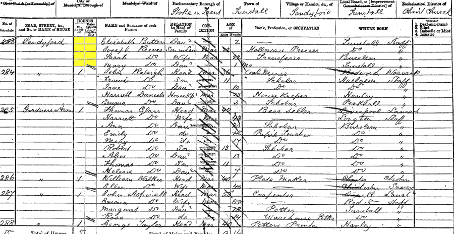 1871 census returns for Joseph and Sarah Reeves and family